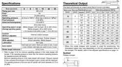 Air Slide Table Double-ported Type MXQ A Series ø6, ø8, ø12, ø16, ø20, ø25