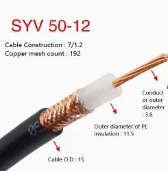 Coaxial cables SYV 50-12 Roll