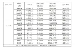 Teflon Wire Cable 18AWG Blue 20 cores
