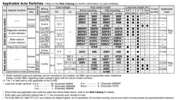 Longer Life Cylinder Double Acting, Single Rod CJ2-XB24 ø6, ø10, ø16