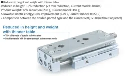 Air Slide Table Double-ported Type MXQ A Series ø6, ø8, ø12, ø16, ø20, ø25