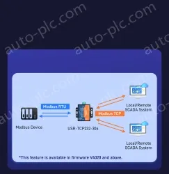 1-port RS485 to Ethernet