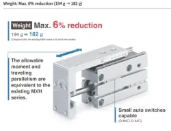 Compact Slide MXH2 Series ø6, ø10, ø16, ø20, ø25