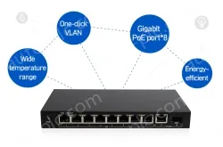 10-Port gigabit PoE switch