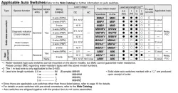 /Dual Rod Cylinder Basic Type CXS2 Series &oslash;6, &oslash;10, &oslash;16, &oslash;20, &oslash;25, &oslash;32