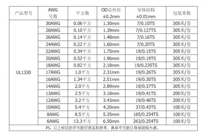 Teflon Wire Cable 24AWG Blue 7 cores