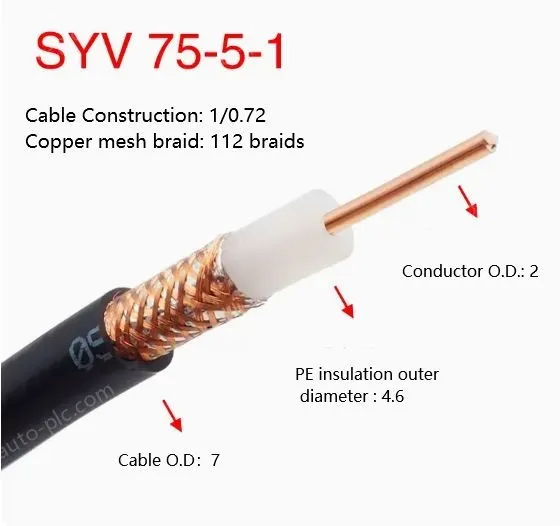 Coaxial cables SYV 75-5-1 Zeroing