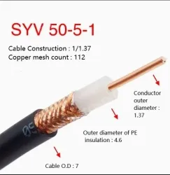Coaxial cables SYV 50-5-1 Roll