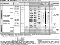 Guide CylinderWith End Lock MGG Series &oslash;20, &oslash;25, &oslash;32, &oslash;40, &oslash;50, &oslash;63, &oslash;80, &oslash;100