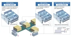 MGP-Z Series Compact Guide Cylinder