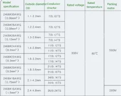Cabinet Light Power Cord 18AWG (34/0.14TS) Black print white section