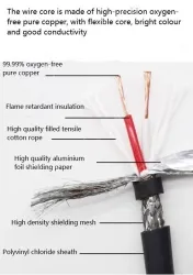 TRVVP Highly flexible 3 cores*0.2 square