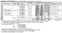 Air Slide Table Double-ported Type MXQ A Series ø6, ø8, ø12, ø16, ø20, ø25