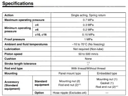 Pin Cylinders CJP Series CJPB6-10Z-B