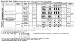Compact Guide Cylinder MGP Series MGPM16-50Z