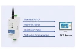 DIN-Rail RS485 to WiFi Converters