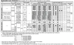Standard Type Double Acting, Double Rod CJ2W Series ø6, ø10, ø16
