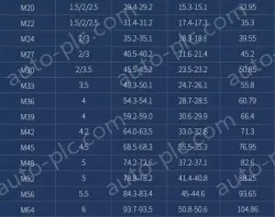 M2 100 capsules 304 stainless steel nut
