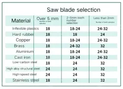 1 x 12" HSS 18t/93416