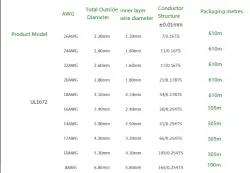 Transformer Cable 16AWG Red