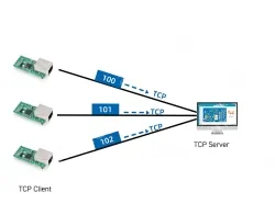 Low-cost serial-to-Ethernet module
