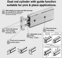 Dual Rod Cylinder CXS Series CXSM20-100