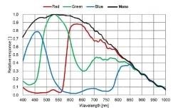 MER3-1221-24G3M-P(4096&times;3000,2.5GigE,Mono)