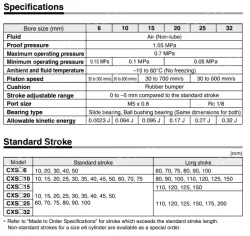 Dual Rod Cylinder CXS Series CXSM20-75