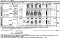 With End Lock CBJ2 Series ø16