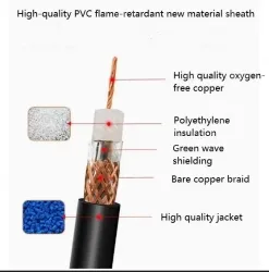 Coaxial cables SYV 75-5-1 Roll