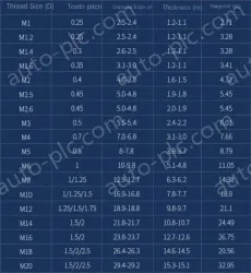 M2 100 capsules 304 stainless steel nut