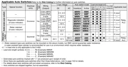 Air Slide Table Double-ported Type MXQ B Series ø6, ø8, ø12, ø16, ø20