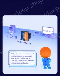 1 port RS232 to Ethernet