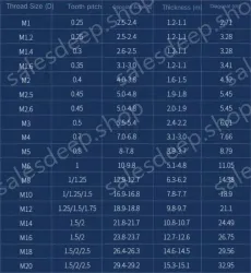 M14 5pcs 304 stainless steel nut